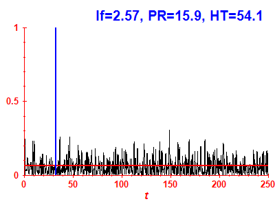 Survival probability